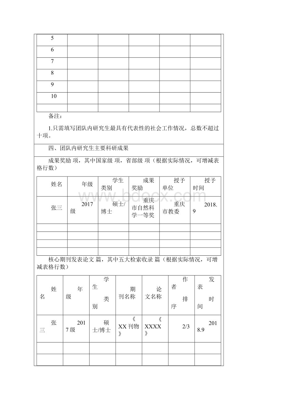 西南大学首届优秀研究生导学团队推荐表党委研究生工作部研究生院制表模板.docx_第3页