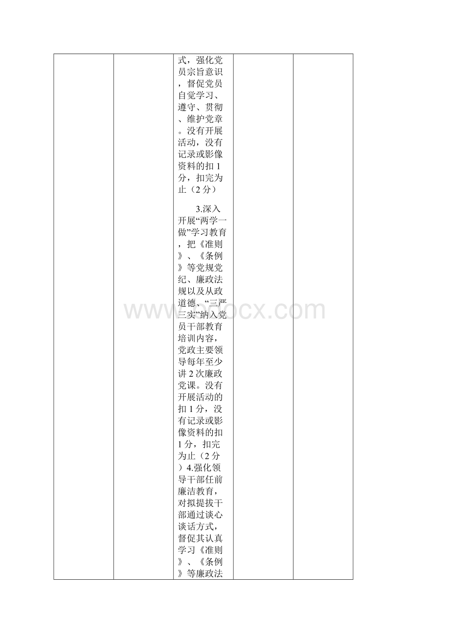 落实党风廉政建设责任制检查考评细则.docx_第2页