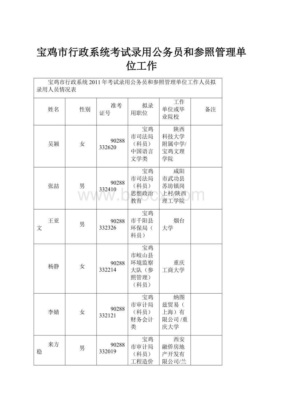 宝鸡市行政系统考试录用公务员和参照管理单位工作.docx_第1页