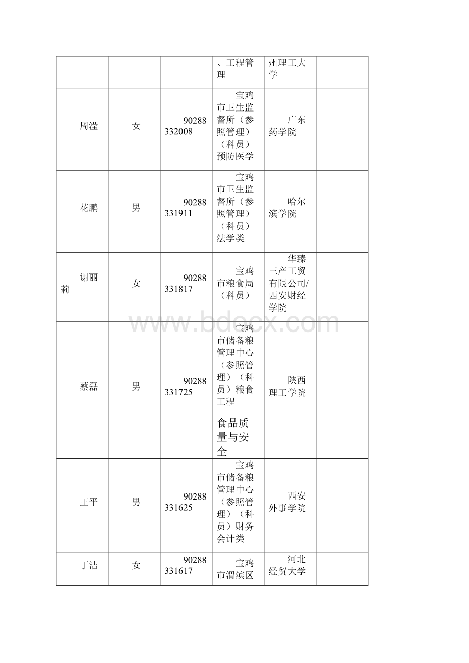 宝鸡市行政系统考试录用公务员和参照管理单位工作.docx_第2页