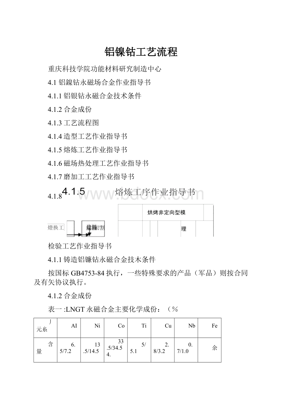 铝镍钴工艺流程.docx