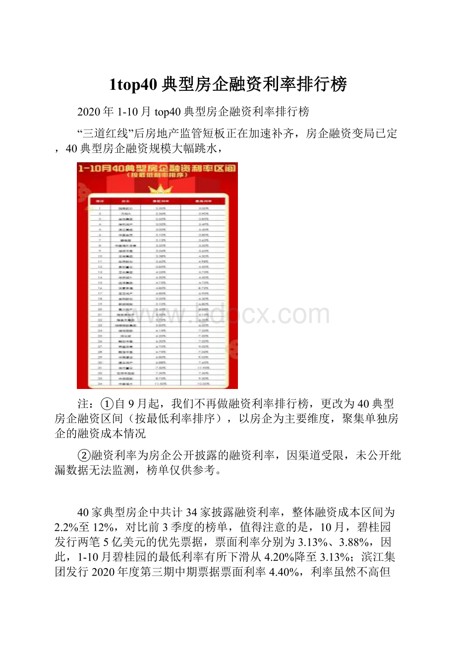 1top40典型房企融资利率排行榜.docx