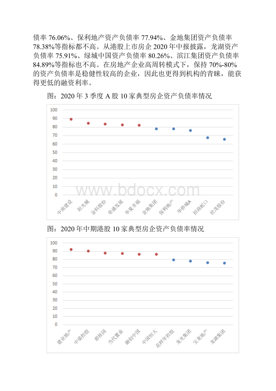 1top40典型房企融资利率排行榜.docx_第3页