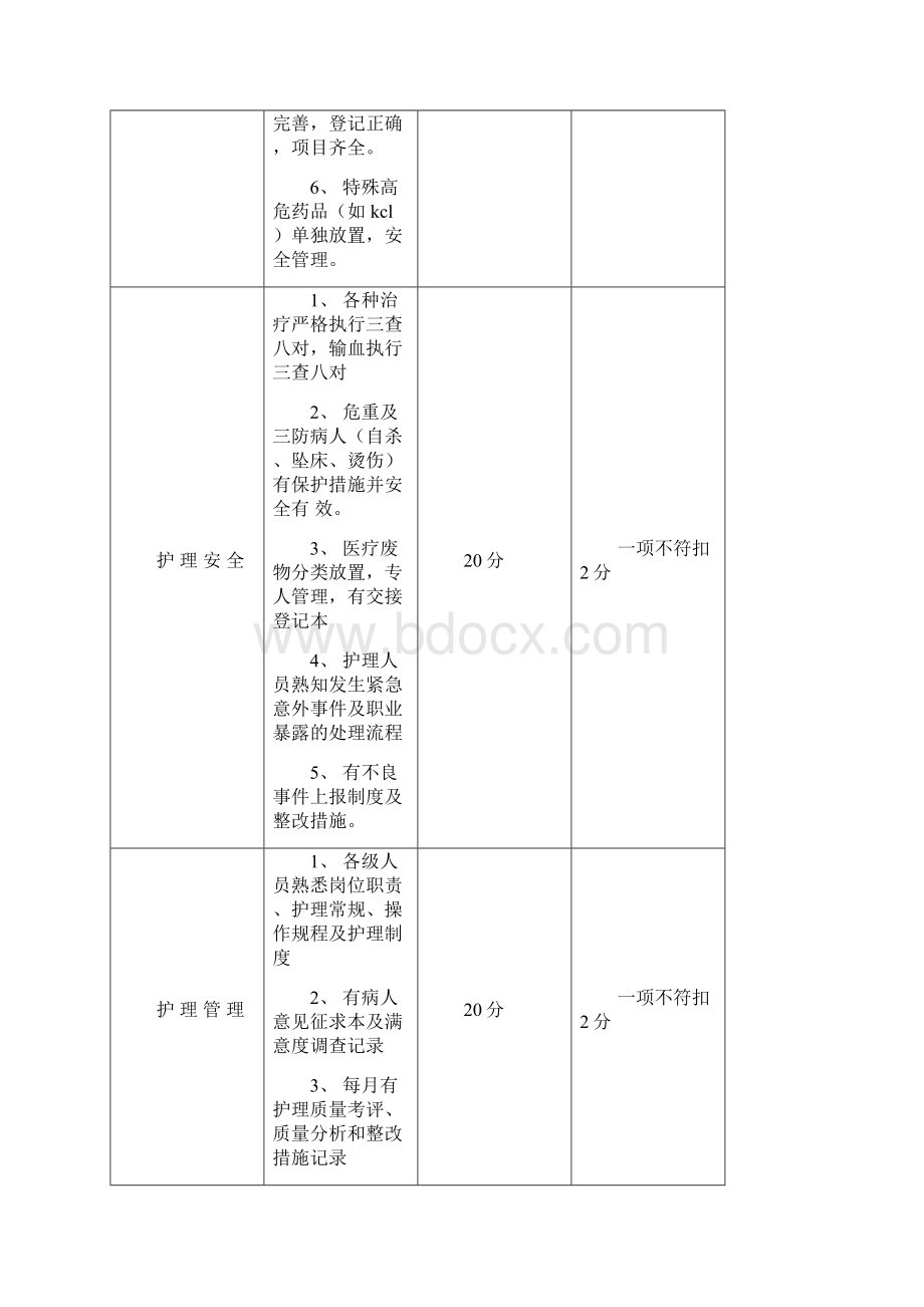 二级医院护理质量考核标准定版.docx_第3页