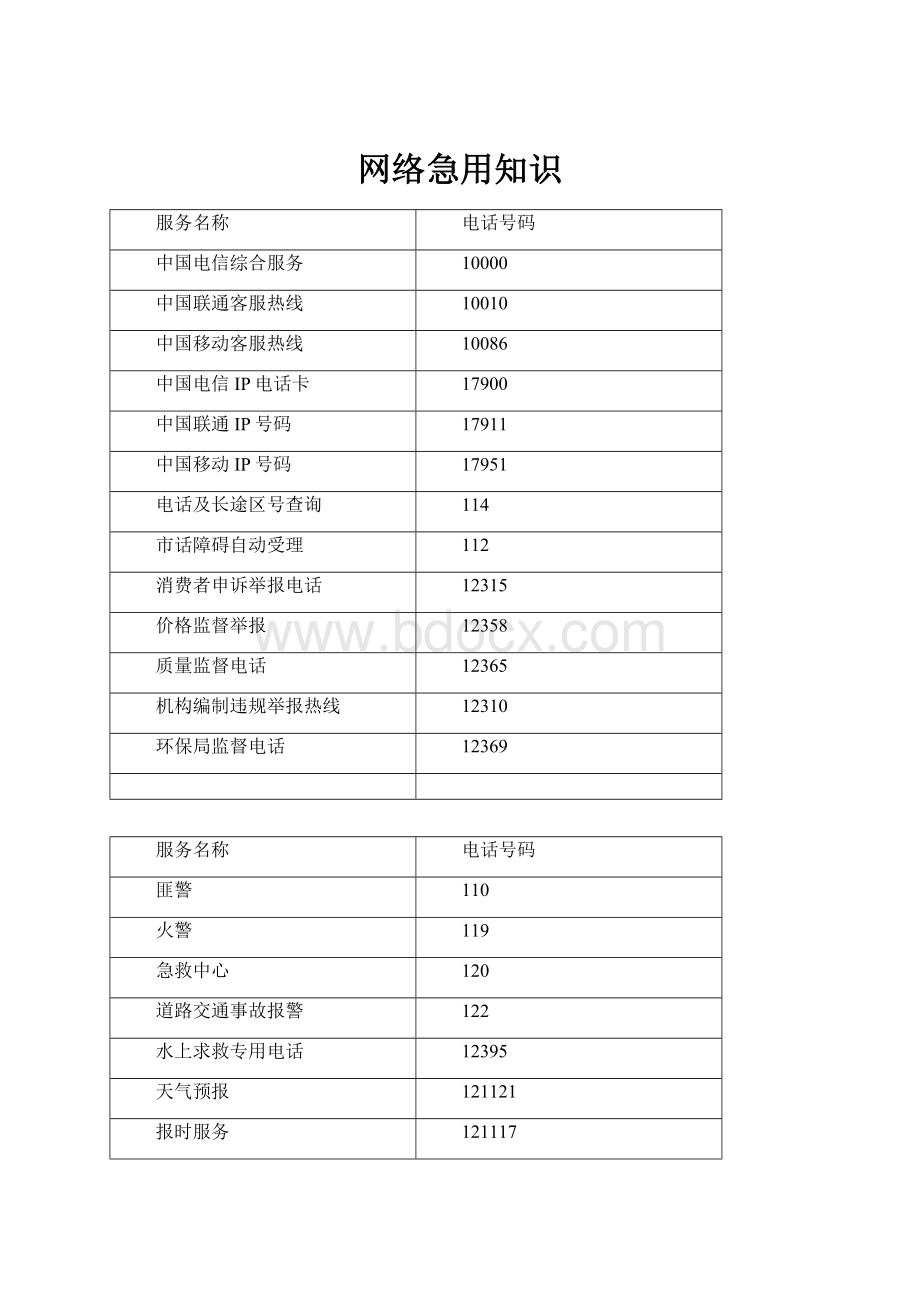 网络急用知识.docx_第1页