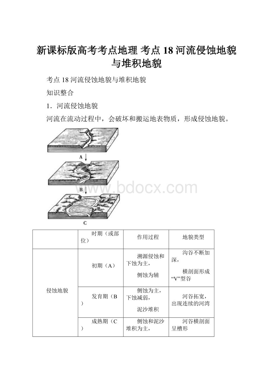 新课标版高考考点地理 考点18 河流侵蚀地貌与堆积地貌.docx