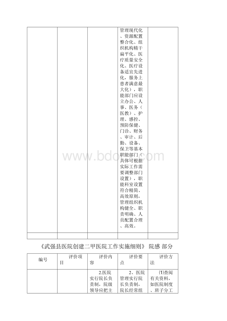 县医院创建二甲医院工作实施细则.docx_第3页