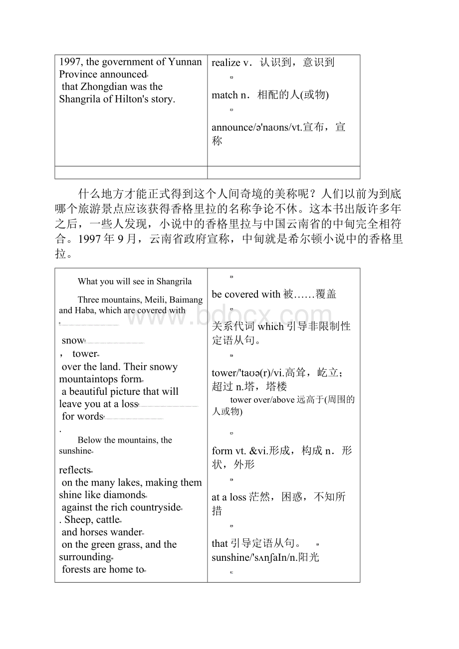 学年高中英语Unit2WishyouwerehereSectionⅤProject教学案牛津译林版必修2.docx_第3页