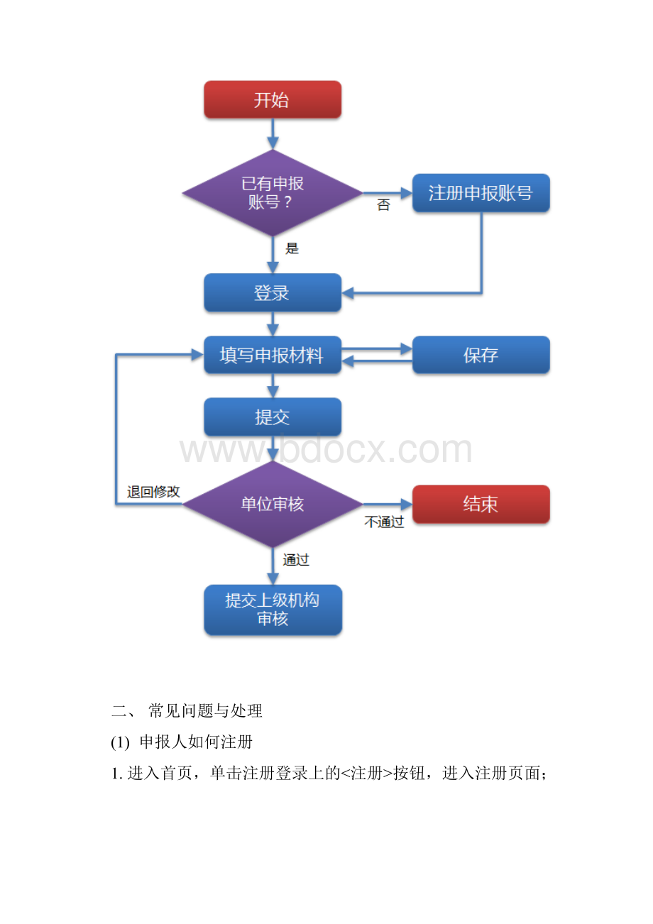 全国艺术科学规划项目.docx_第2页