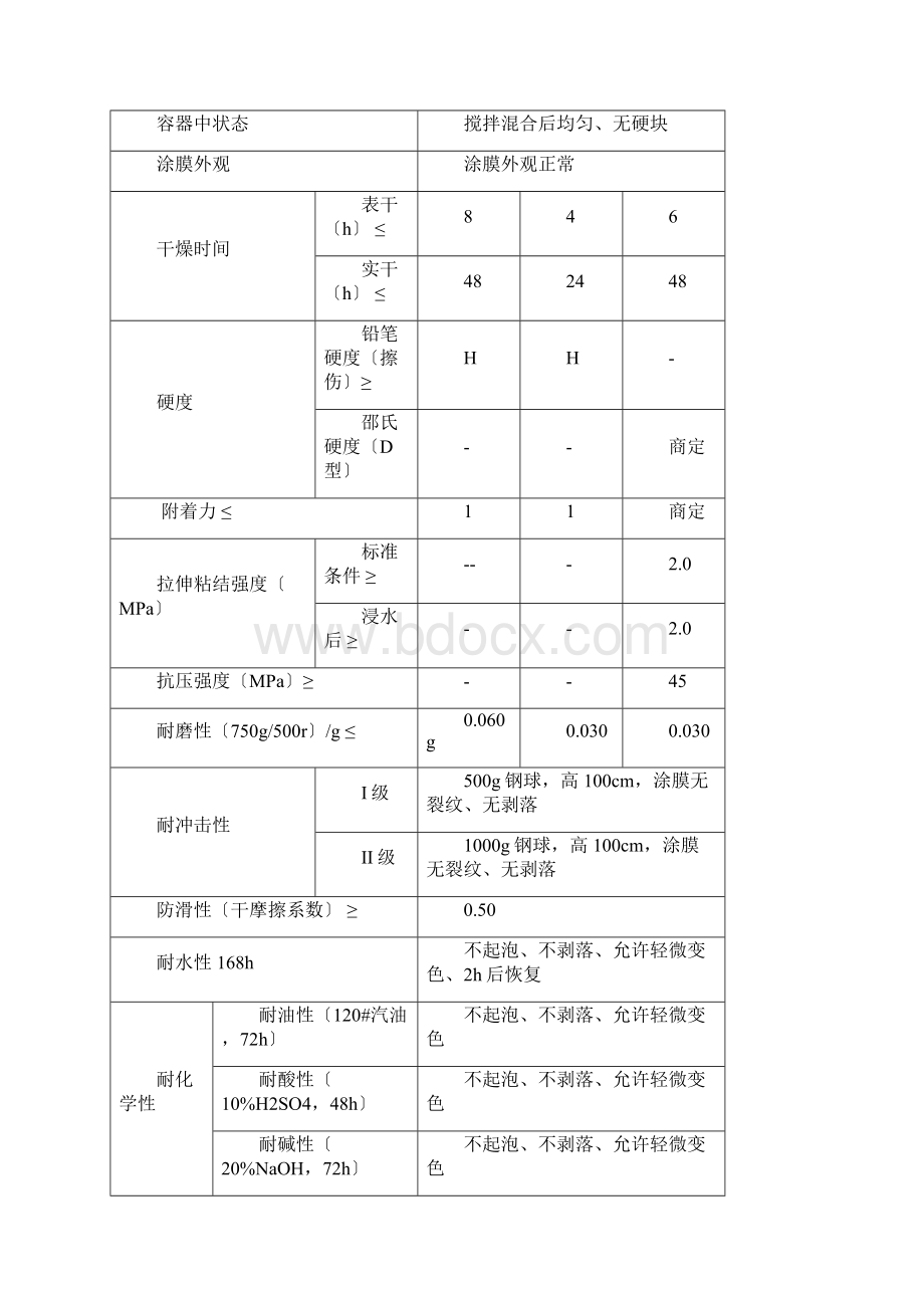 环氧地坪技术要求.docx_第3页