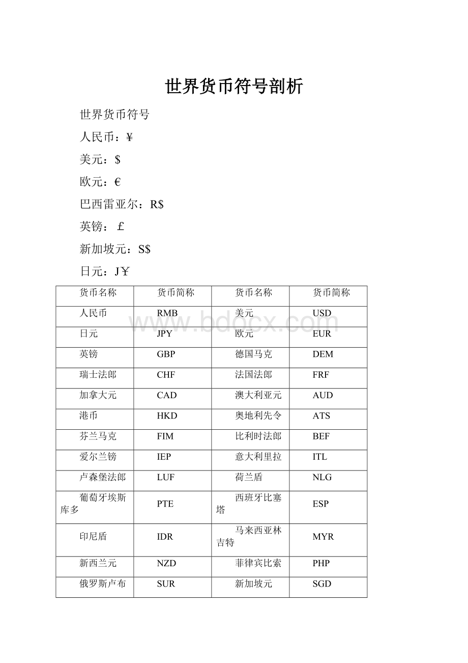 世界货币符号剖析.docx_第1页