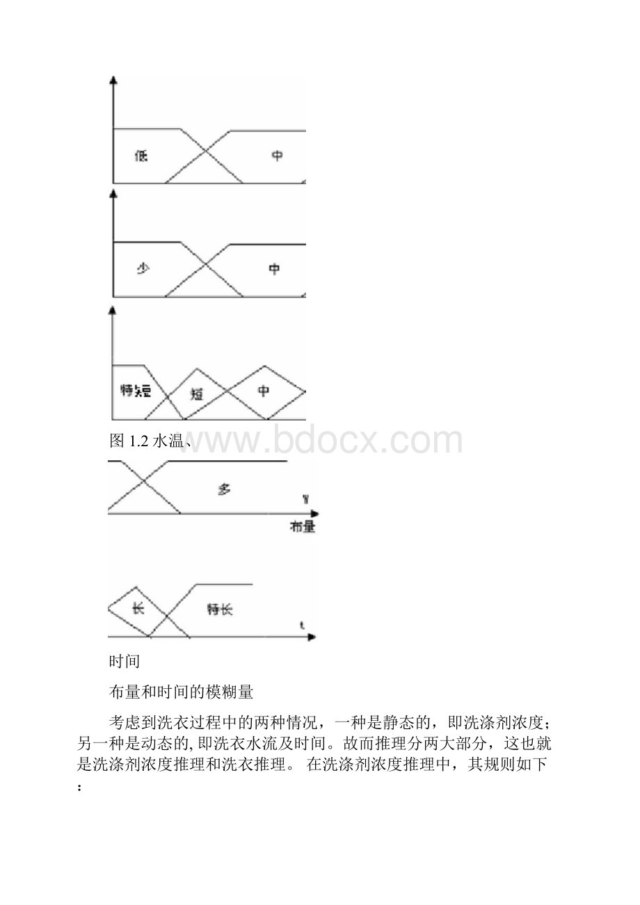 智能控制应用举例.docx_第2页