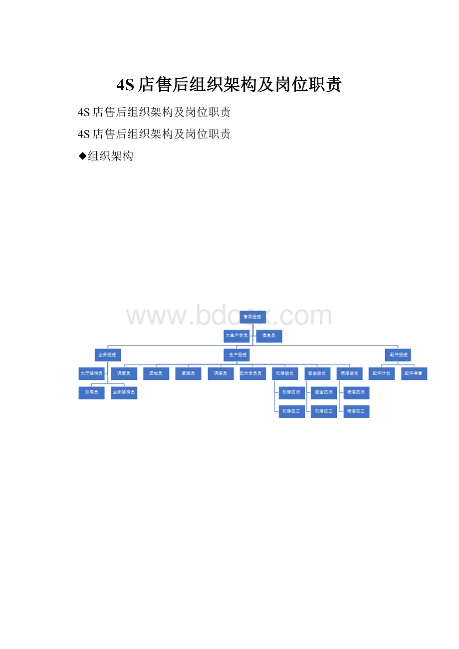 4S店售后组织架构及岗位职责.docx