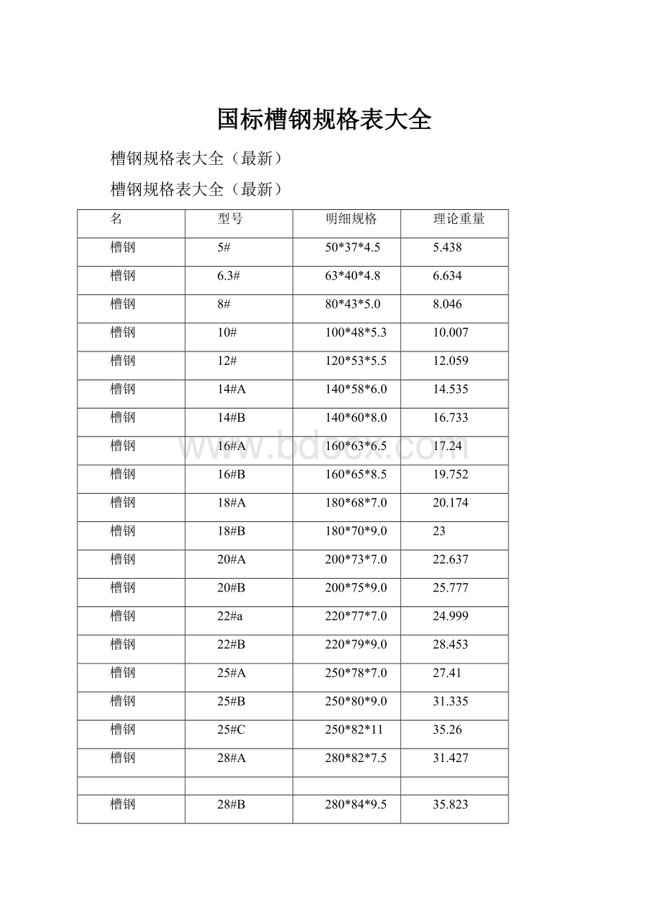 国标槽钢规格表大全.docx