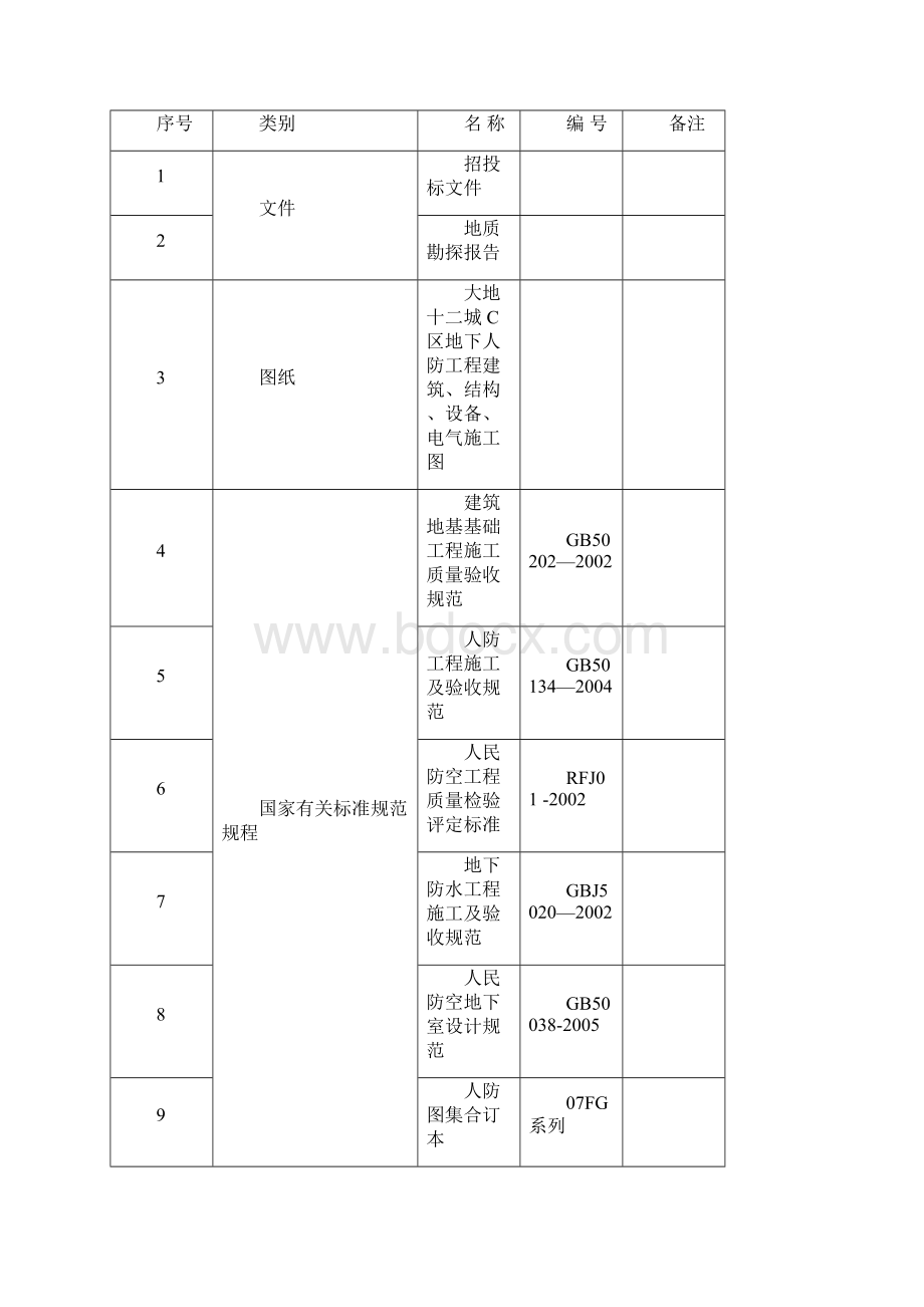 大地十二城C区人防施工组织设计.docx_第2页