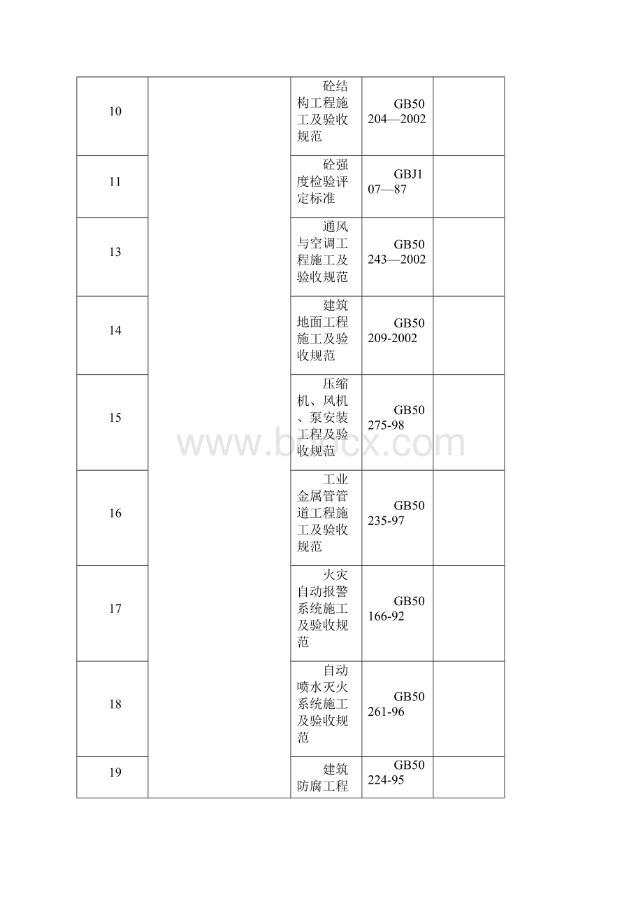 大地十二城C区人防施工组织设计.docx_第3页