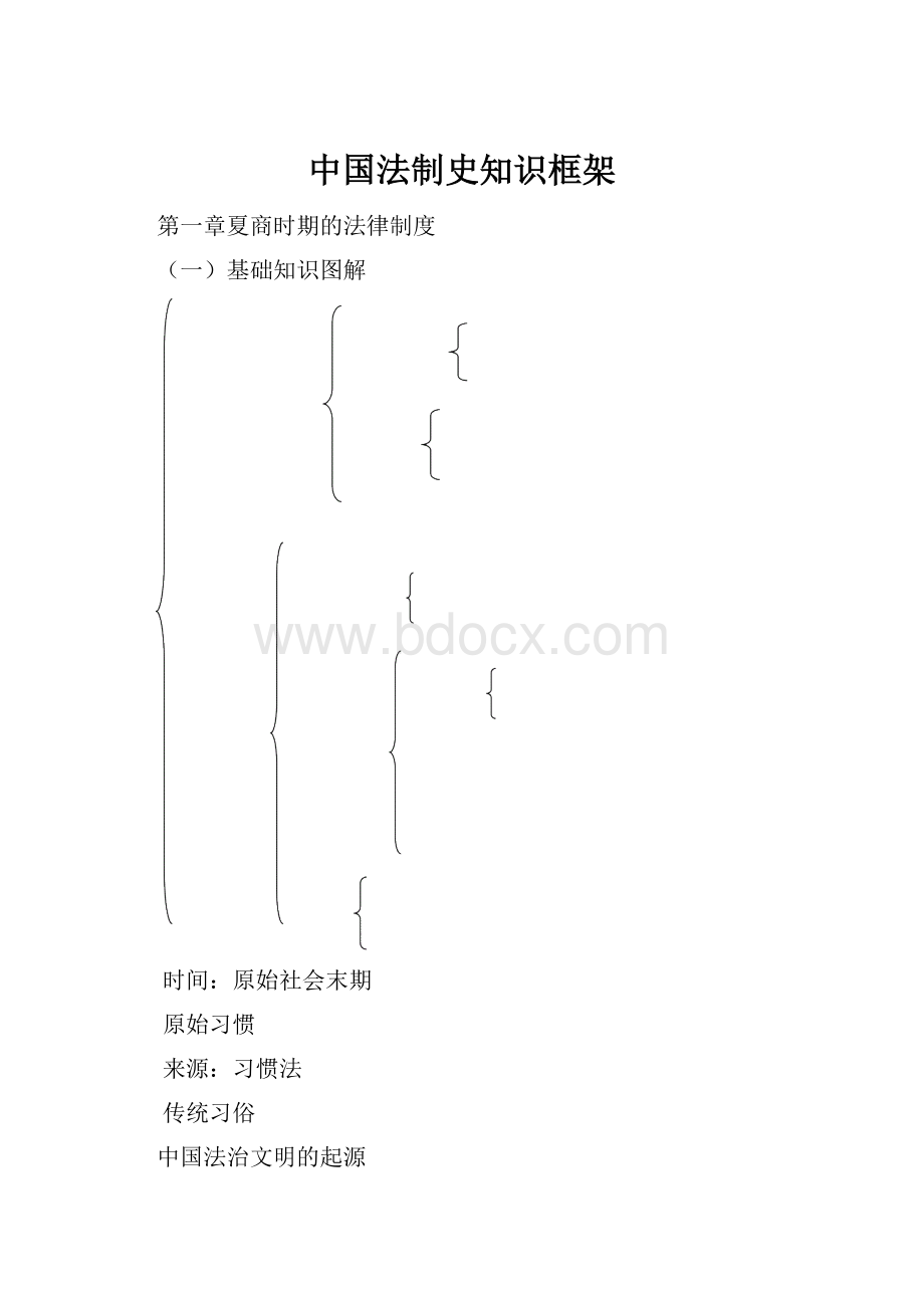 中国法制史知识框架.docx