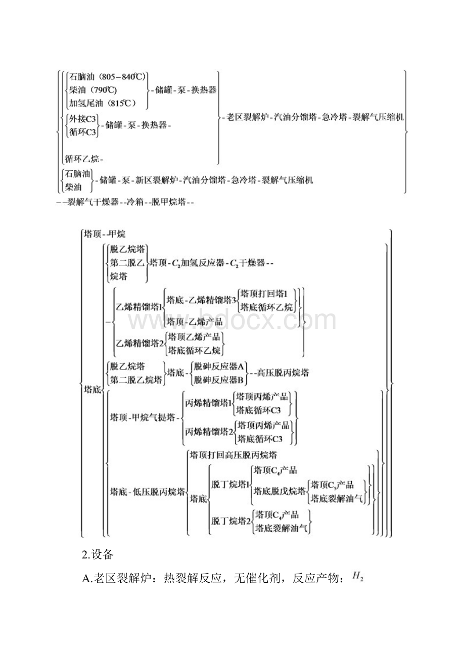 燕山石化实习报告范本.docx_第3页