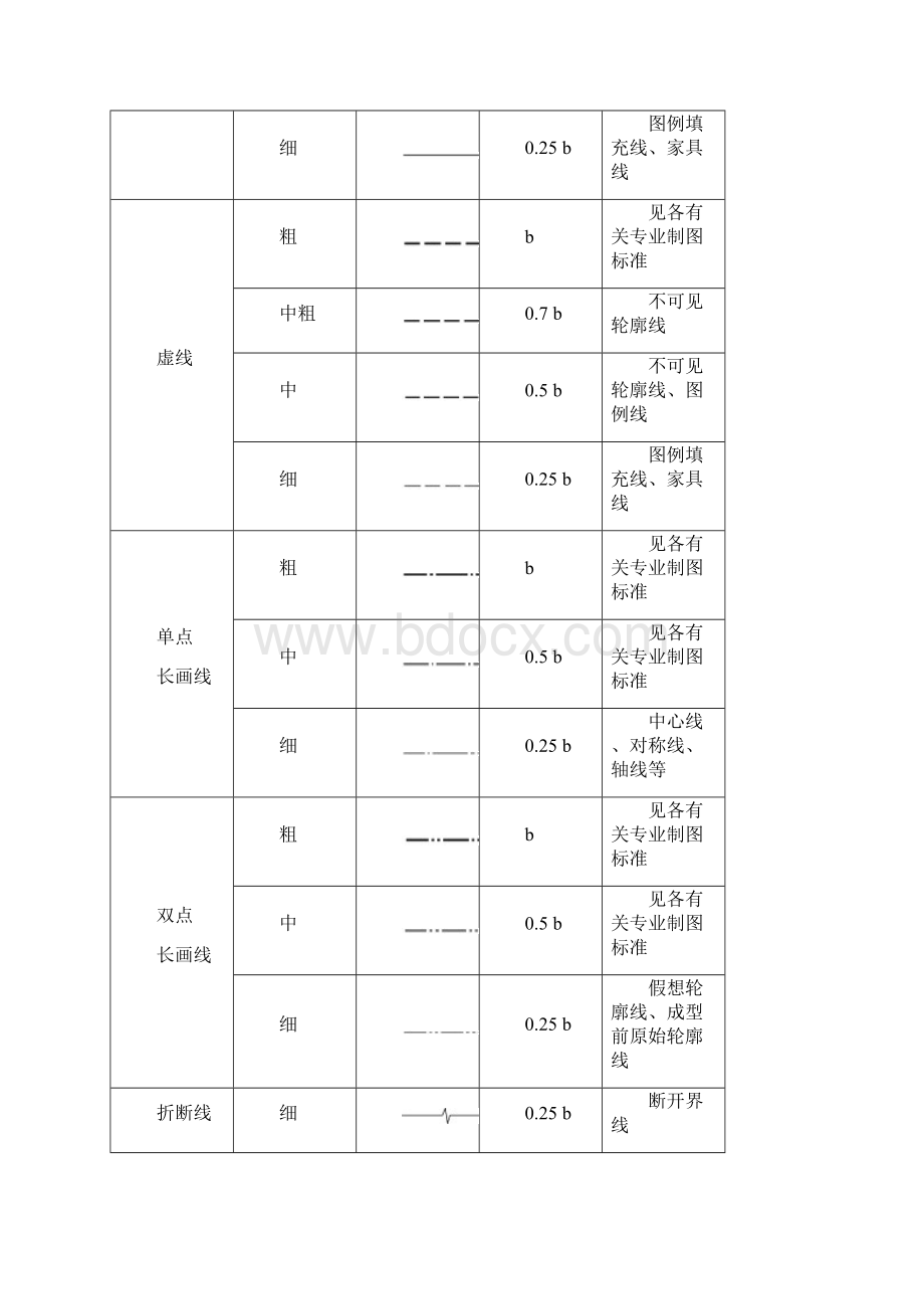 《建筑识图与构造》上交大课后习题与答案解析教学内容.docx_第2页