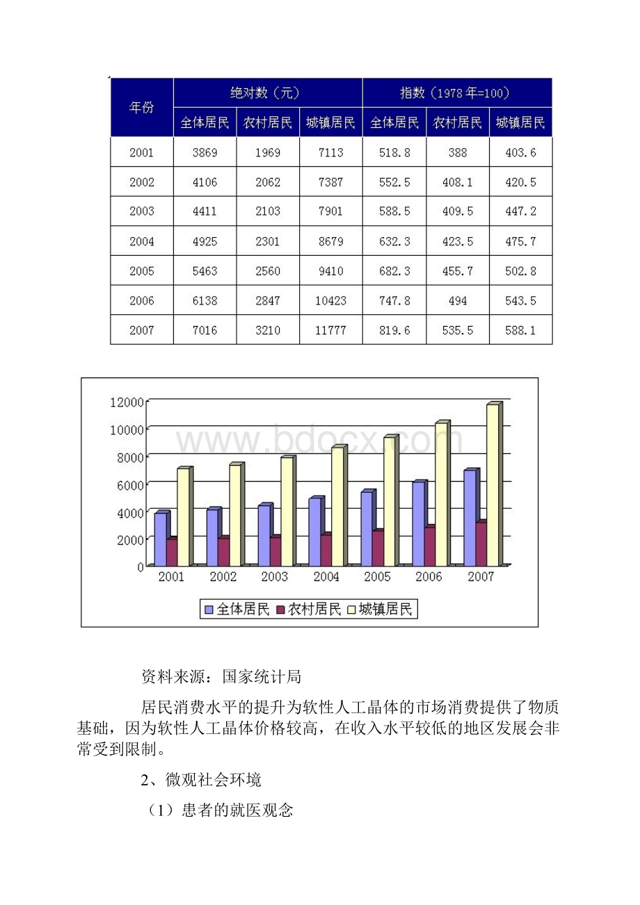 中国的医用眼人工晶体市场调研.docx_第2页