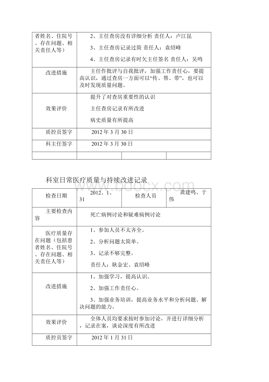 医疗质量管理记录.docx_第2页