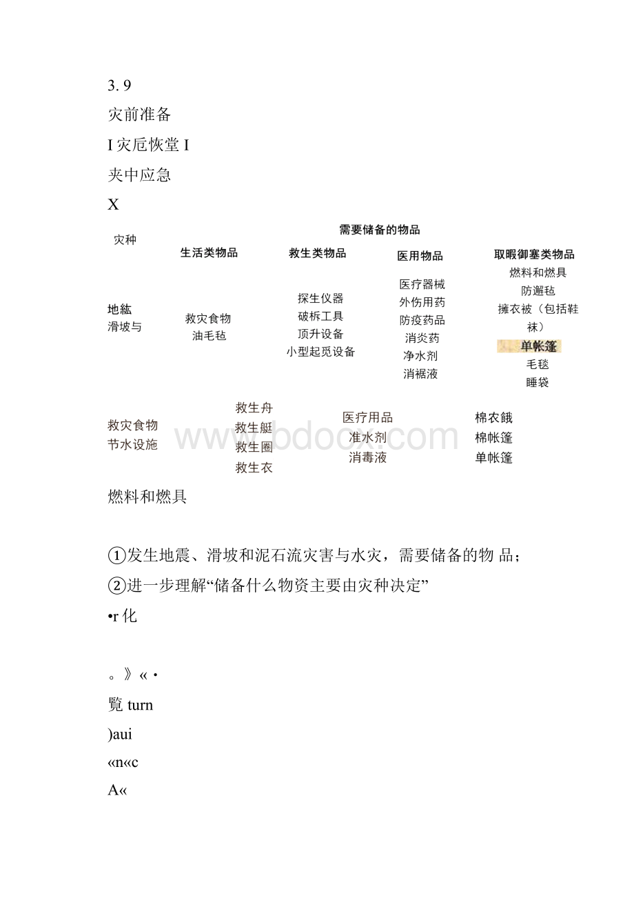 高中地理同步课件自然灾害的救援与救助.docx_第2页