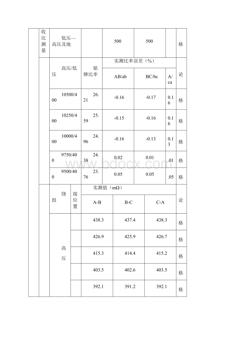 酒店试验报告.docx_第3页