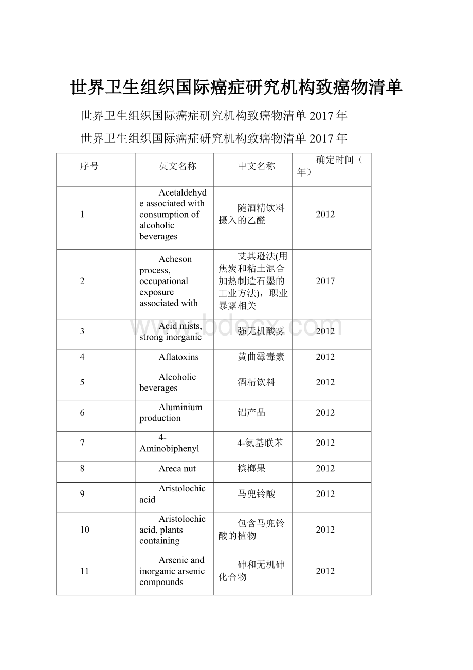 世界卫生组织国际癌症研究机构致癌物清单.docx