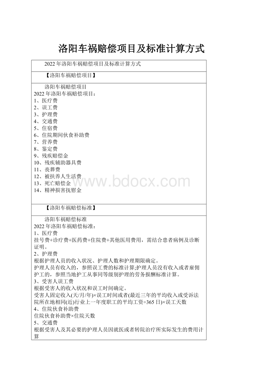 洛阳车祸赔偿项目及标准计算方式.docx_第1页