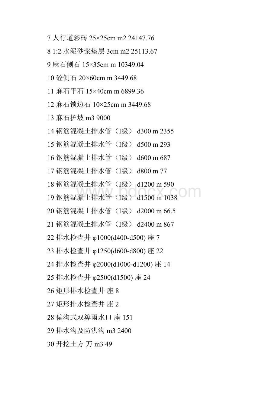 某城市道路施工组织设计.docx_第3页