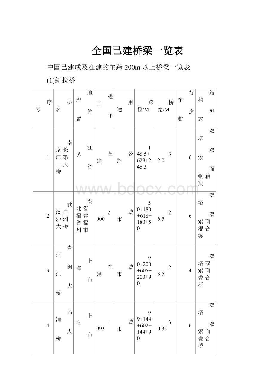 全国已建桥梁一览表.docx_第1页