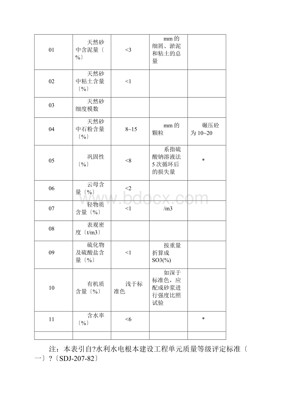 砂石料生产质量控制.docx_第2页