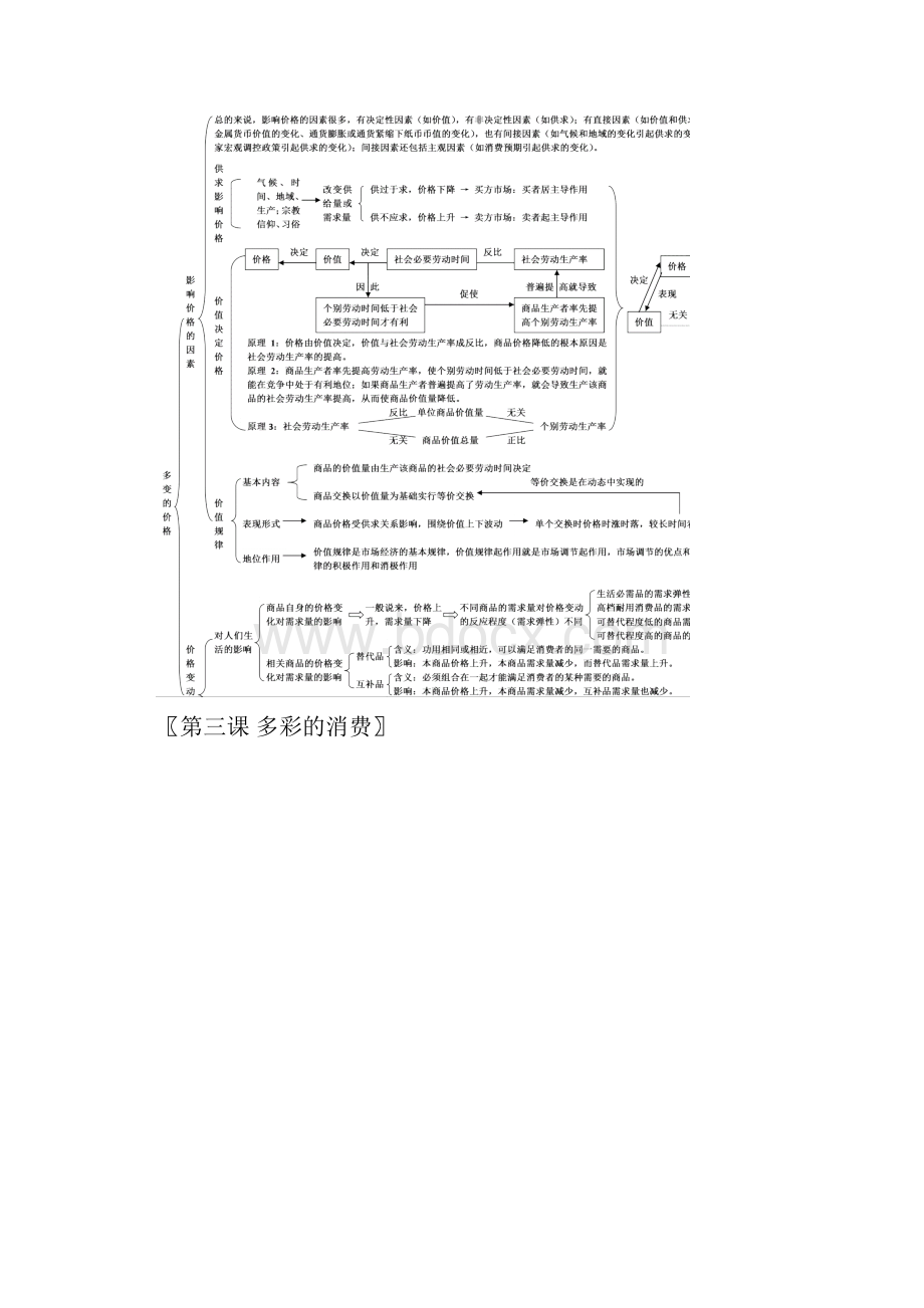 政治必修1经济生活知识框架.docx_第2页