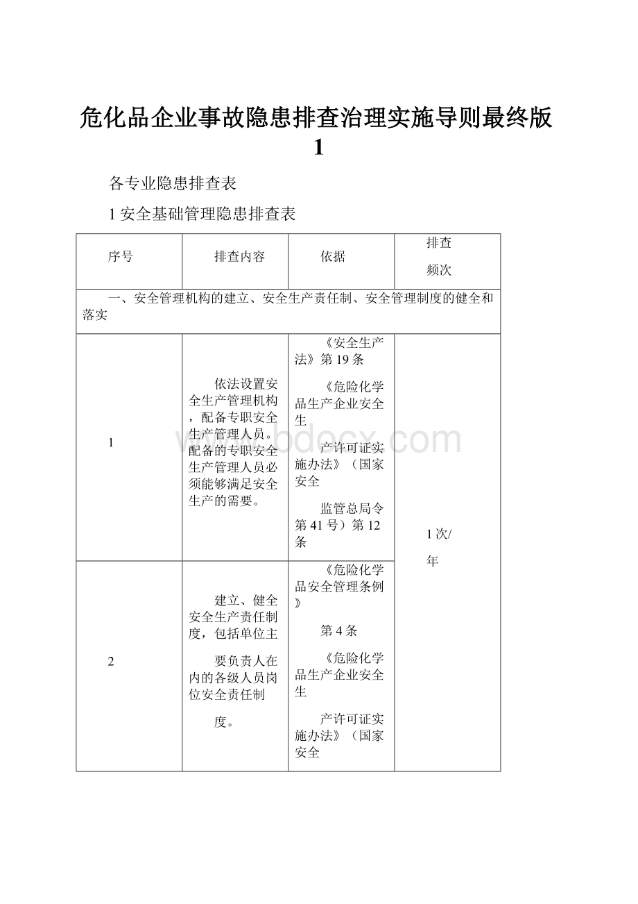 危化品企业事故隐患排查治理实施导则最终版1.docx_第1页