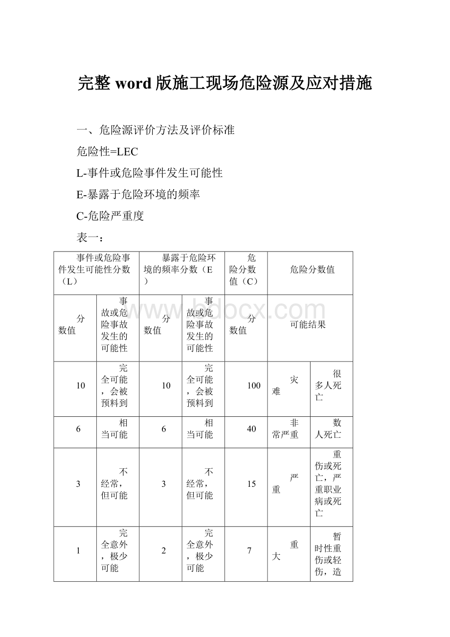 完整word版施工现场危险源及应对措施.docx