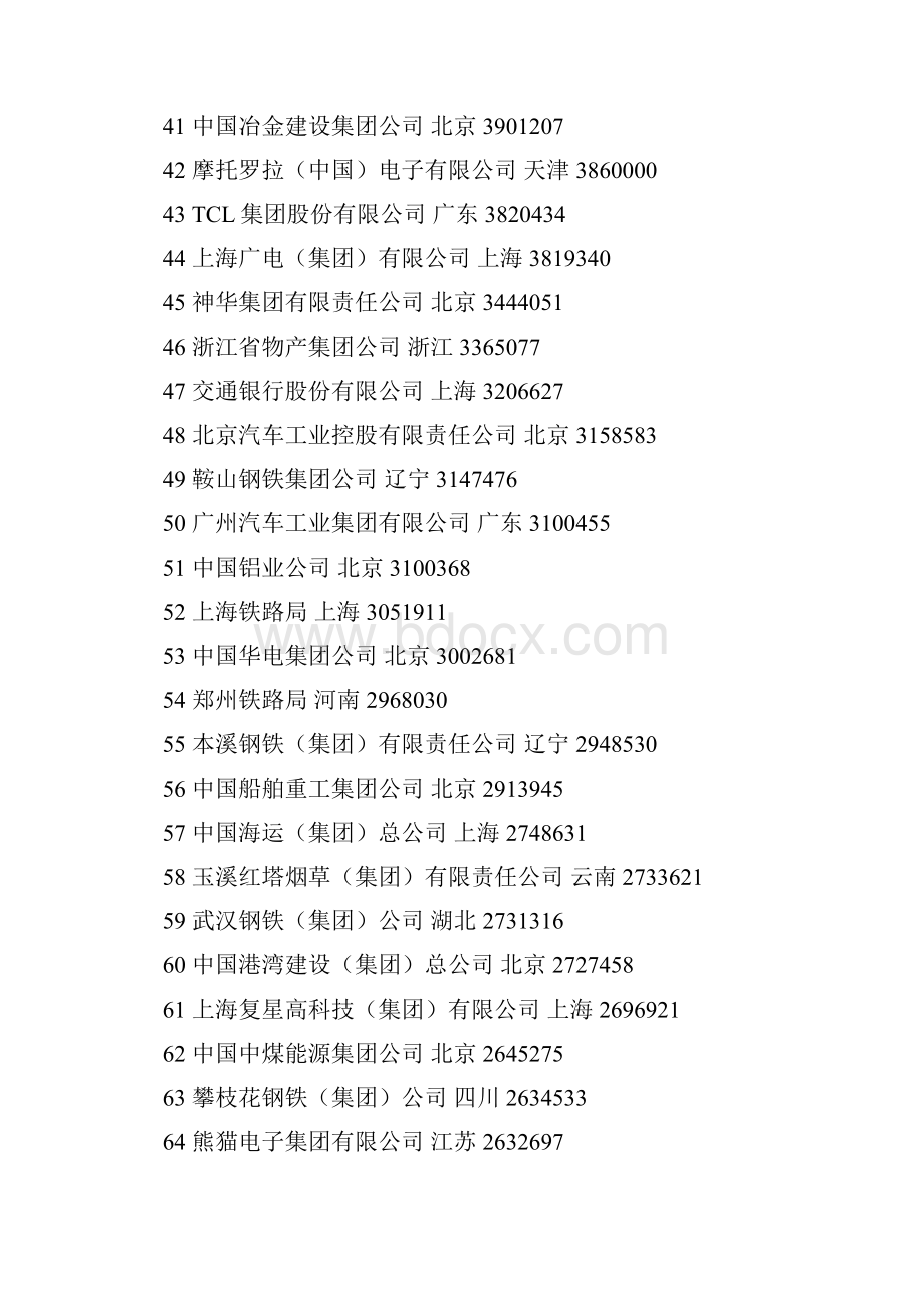 最新中国企业500强汇总.docx_第3页