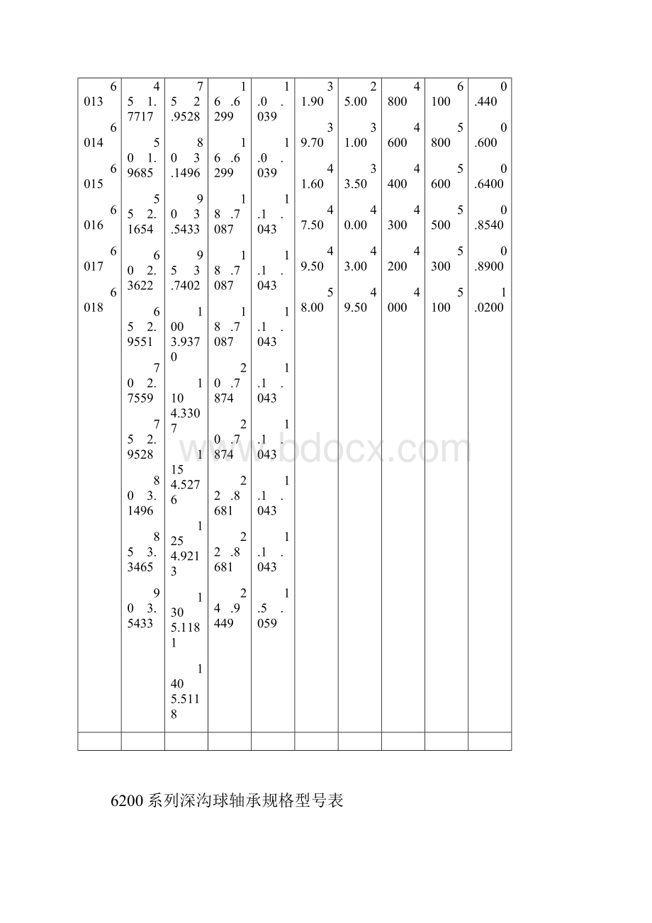 最常用轴承型号尺寸.docx_第2页