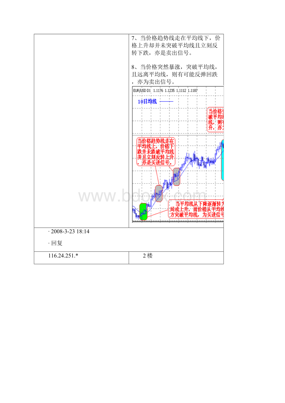 葛兰碧的移动平均线八大买卖法则.docx_第3页