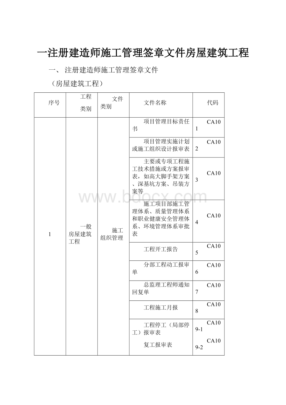 一注册建造师施工管理签章文件房屋建筑工程.docx_第1页