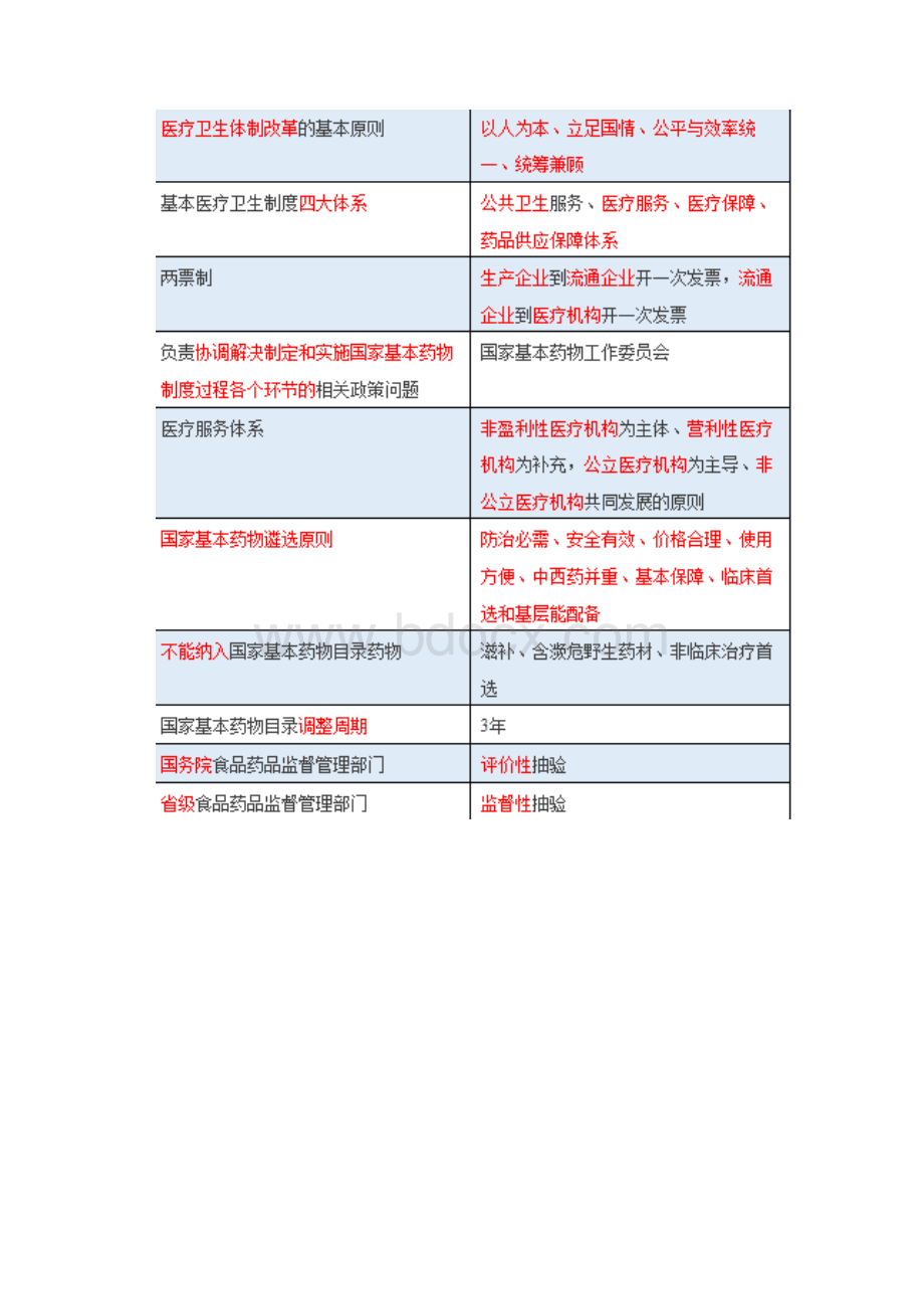 药事管理与法规.docx_第3页