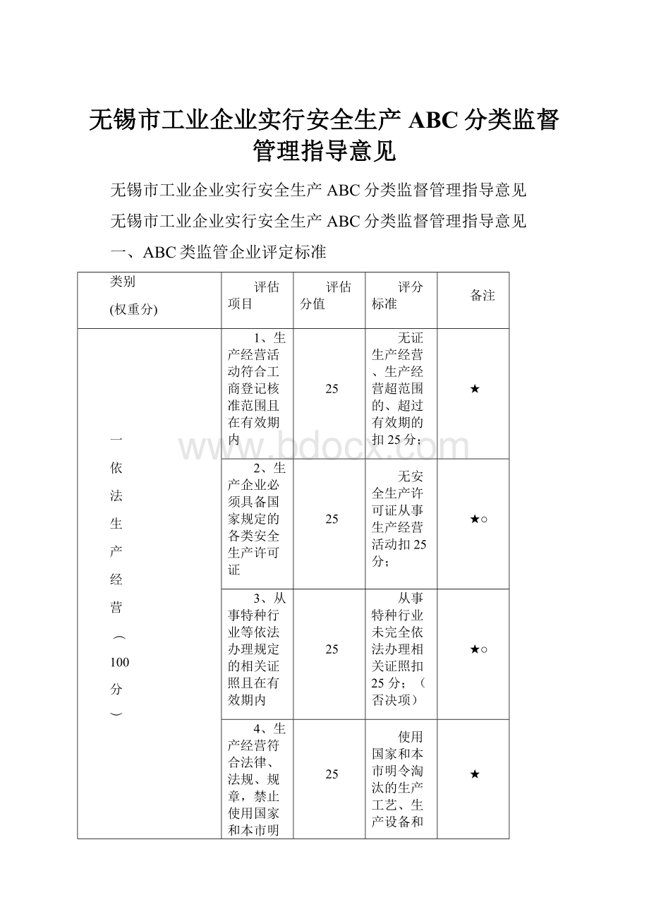 无锡市工业企业实行安全生产ABC分类监督管理指导意见.docx