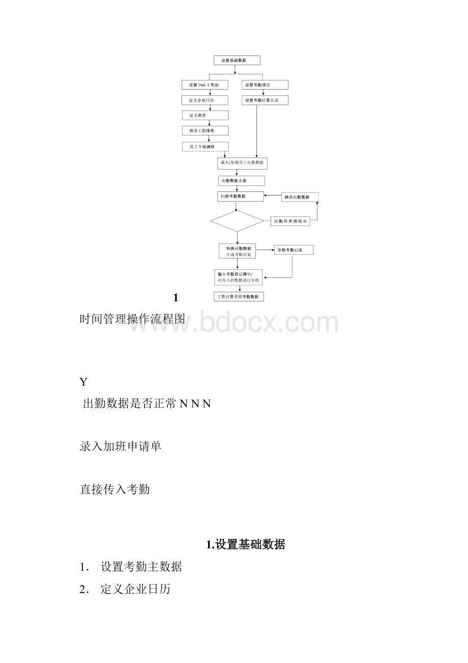 时间管理操作培训.docx_第2页