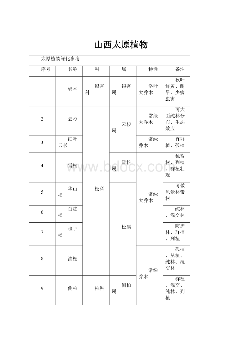 山西太原植物.docx