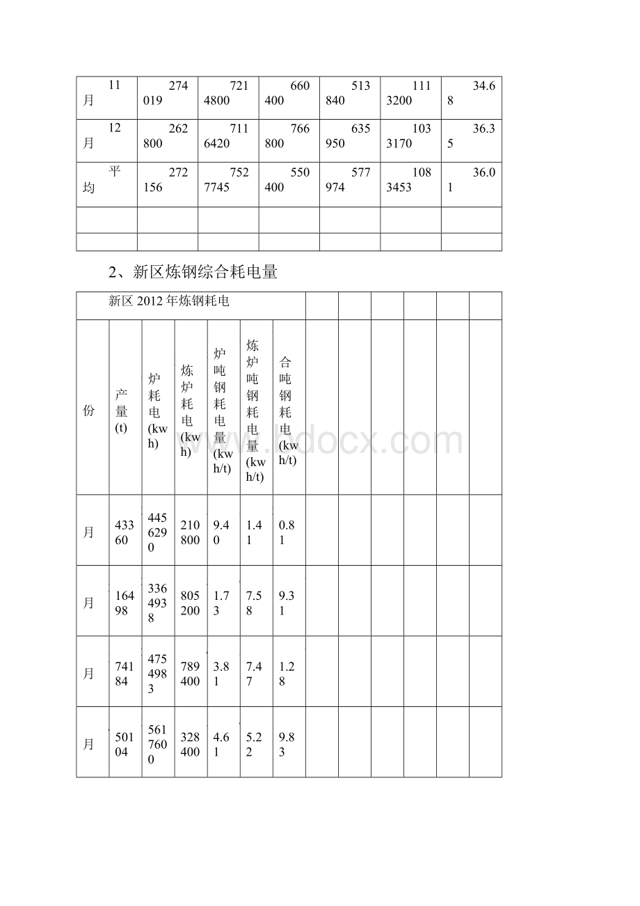 炼钢耗电对比.docx_第2页