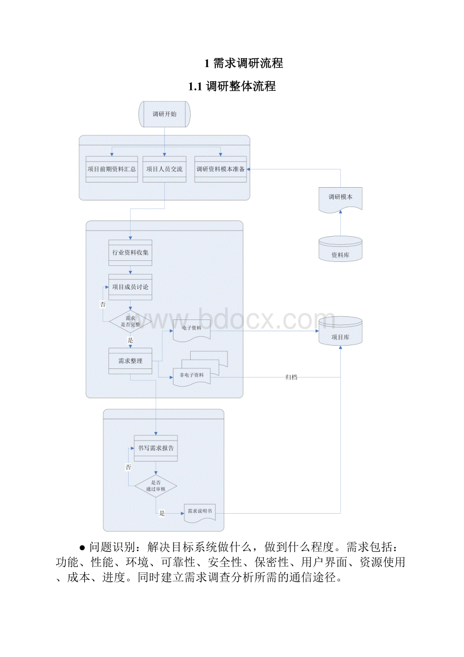 需求调研流程DOC.docx_第3页