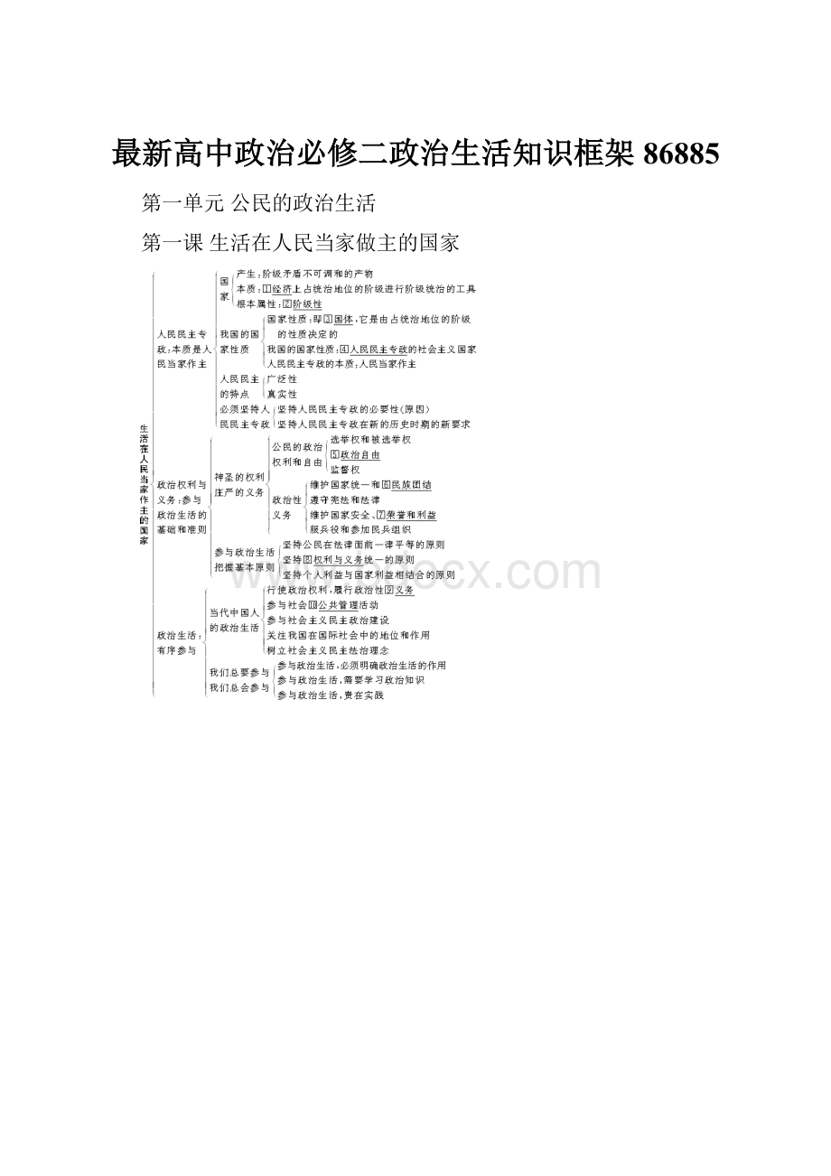 最新高中政治必修二政治生活知识框架86885.docx_第1页