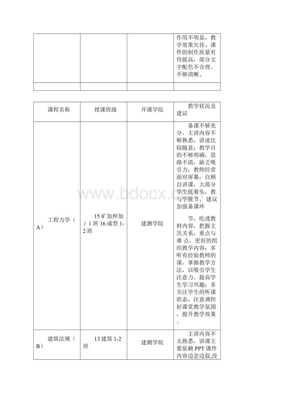 督导听课评价.docx_第3页