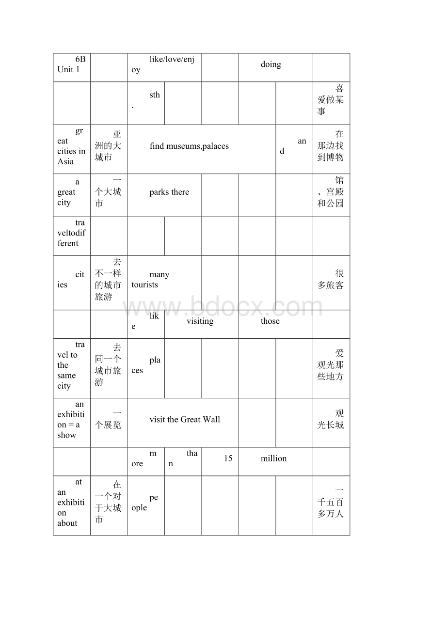 上海牛津英语6B重点单词及词组.docx_第3页