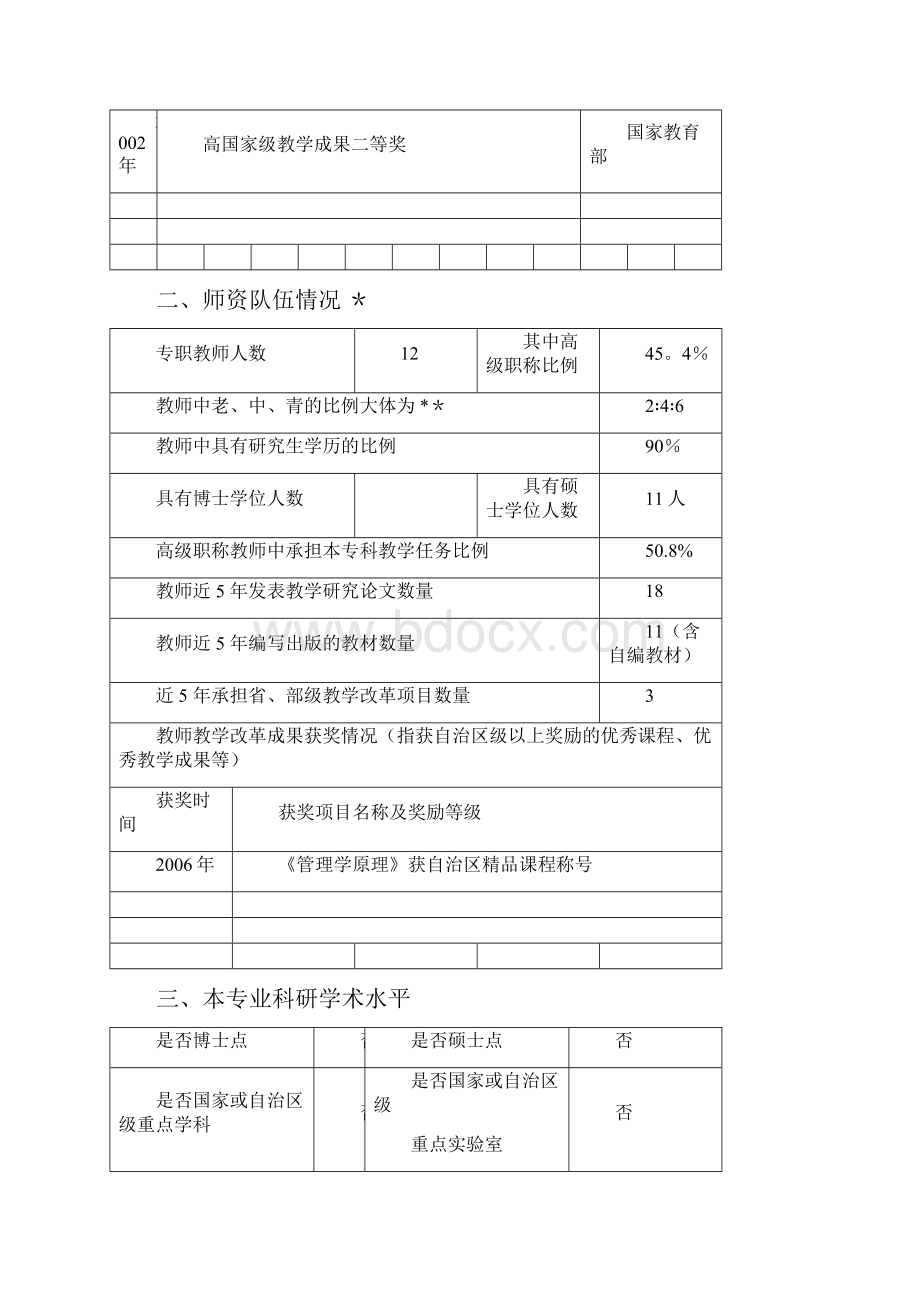 工商管理品牌专业建设申报表.docx_第3页