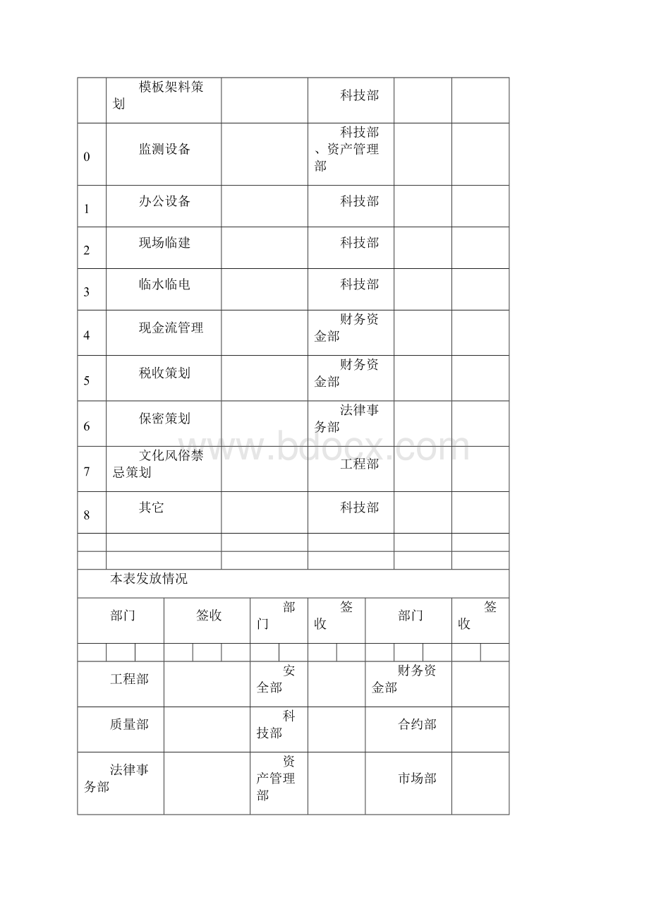 房建专业项目管理策划书.docx_第3页